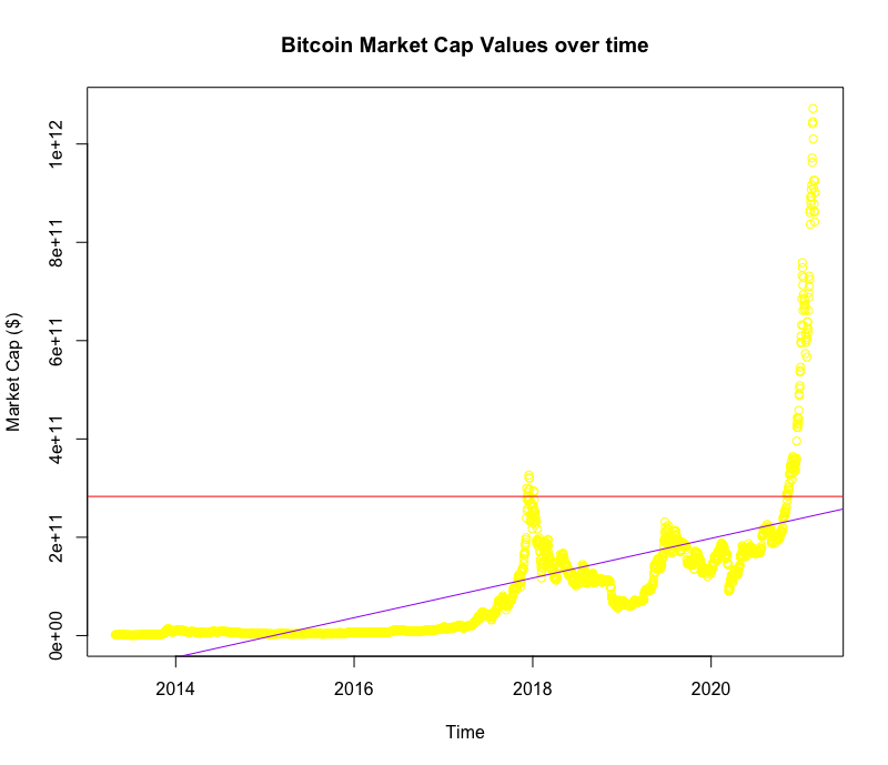 bitcoin yellow
